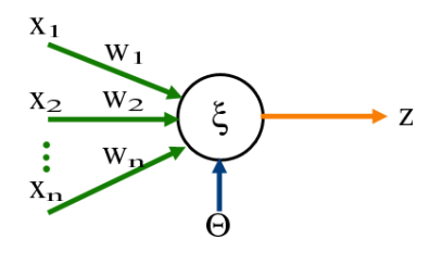 perceptron.png