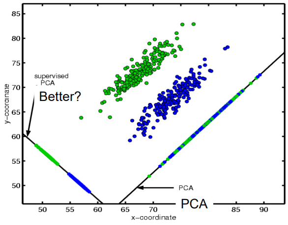 wrong-pca.png