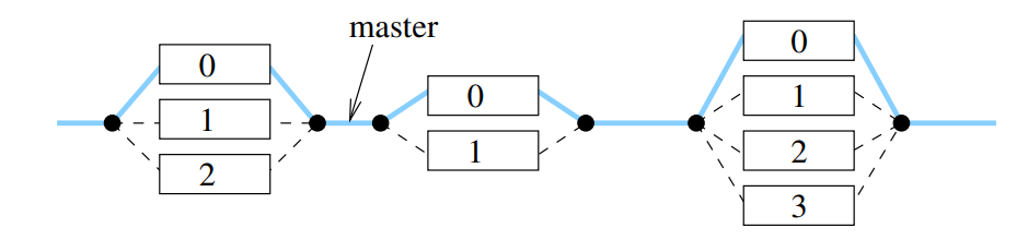 Pasted image 20230620133206.png