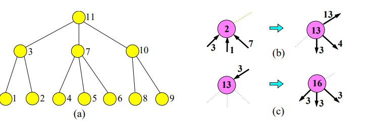 Pasted image 20230621112730.png